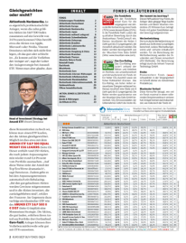 Fonds mit Fondsnoten